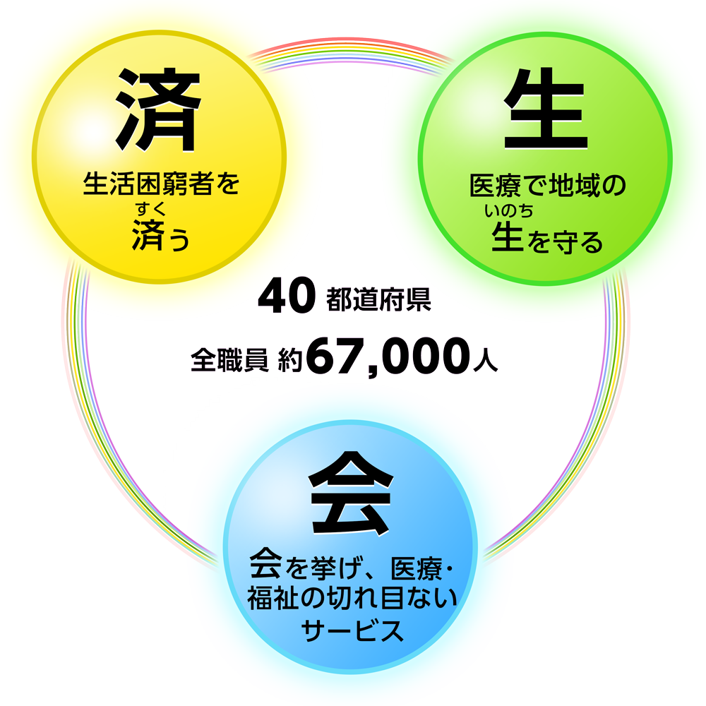 済生会の理念