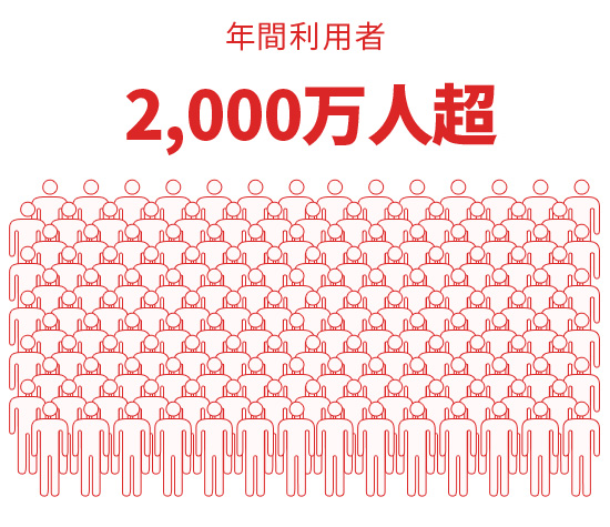 2,000万人超の年間利用者数