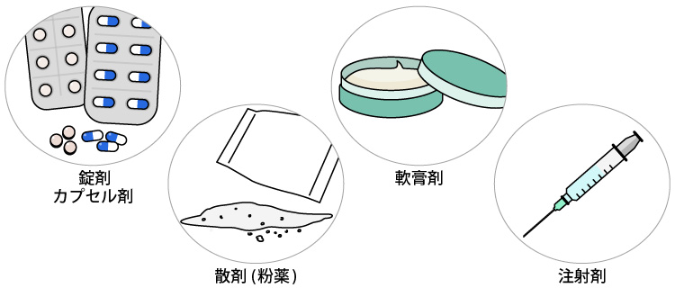 錠剤　カプセル錠、軟膏剤、散剤(粉薬)、注射剤のイラスト