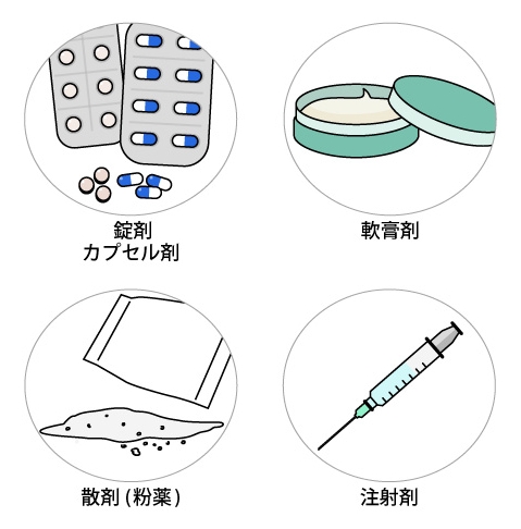 錠剤　カプセル錠、軟膏剤、散剤(粉薬)、注射剤のイラスト