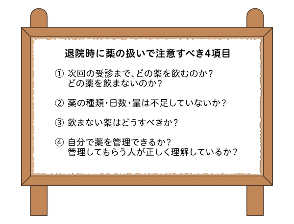 退院時に薬の扱いで注意すべき4項目　①次回の受信まで、どの薬を飲むのか？どの薬を飲まないのか？　　②薬の種類・日数・量は不足していないか？　③飲まない薬はどうすべきか？　④自分で薬を管理できるか？管理してもらう人が正しく理解しているか？