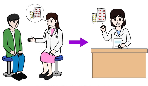 医師が患者に薬を説明して、その薬を薬剤師が調剤し処方をしているイラスト