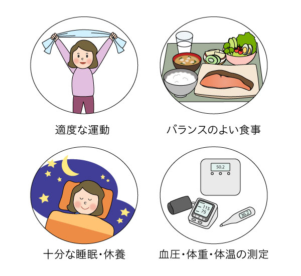 適度な運動、バランスの取れた食事、十分な睡眠や休養、血圧・体重・体温の測定など、セルフメディケーションを実施している人のイラスト