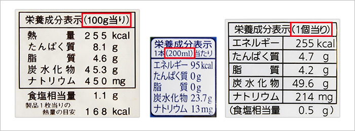 栄養成分表示の単位の例