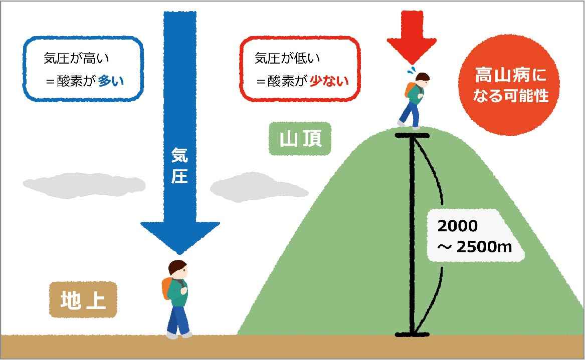 血 中 酸素 濃度 低い 高齢 者