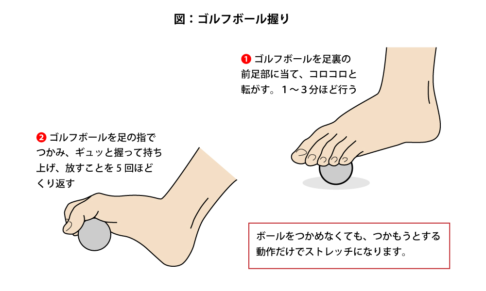 親指 の が 付け根 痛い の 足 足指の付け根が痛む…さまざまな症状と原因