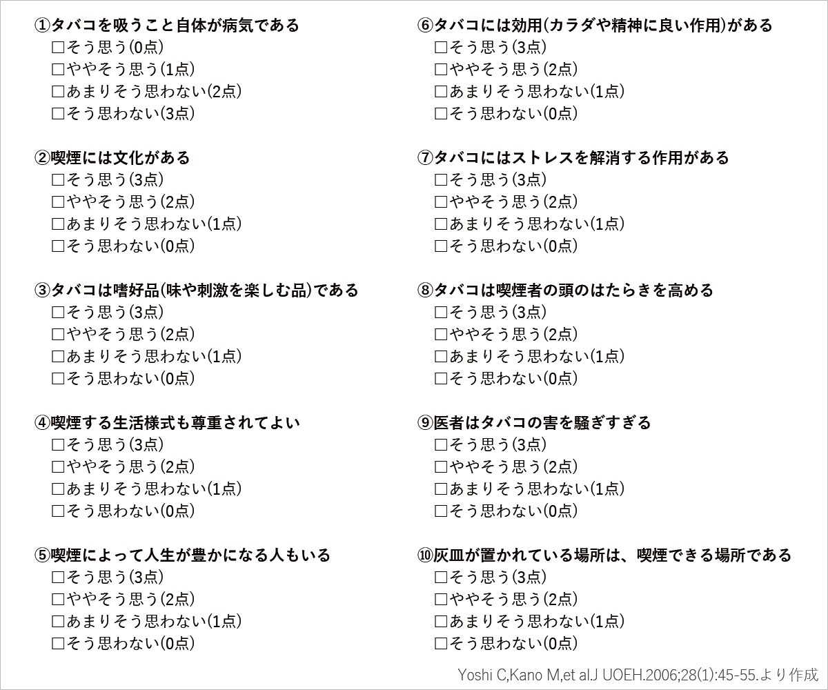 加濃式社会的ニコチン依存度質問票