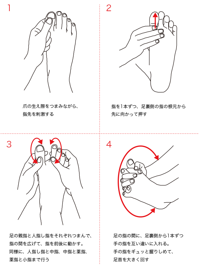 内反小趾 ないはんしょうし 済生会