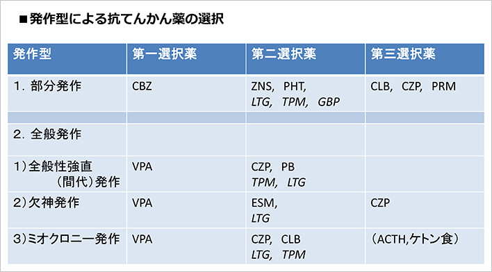 原因 熱性 けいれん