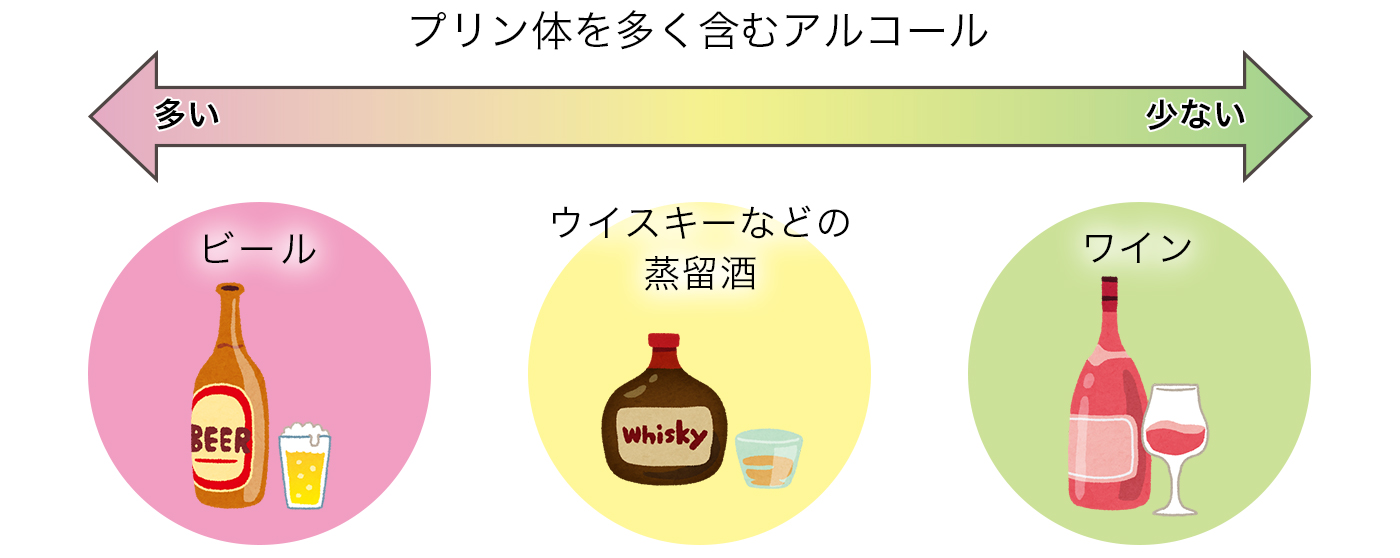 痛風 発作 長引く