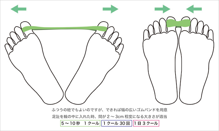 ホーマン体操