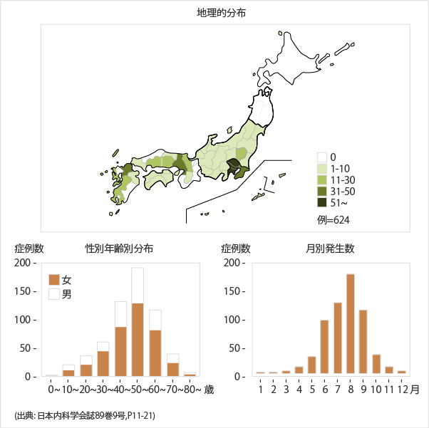 過敏性肺炎