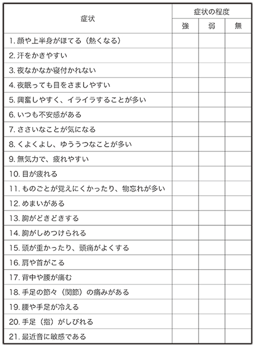 日本人女性の更年期症状評価表