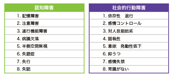 高次脳機能障害の症状