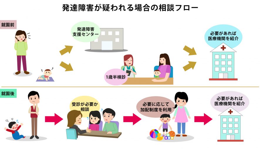 ※相談フローの図