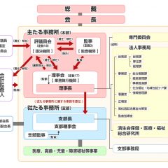 組織概要