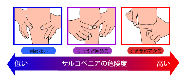 指輪っかテスト