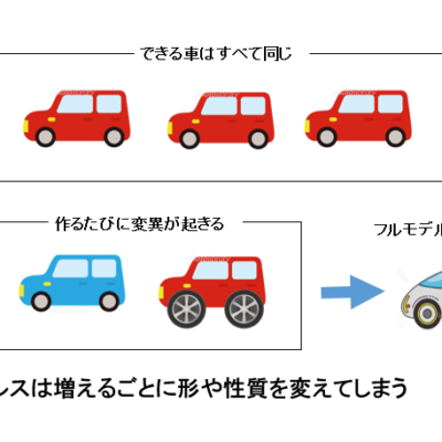 コロナってどんなウイルス？