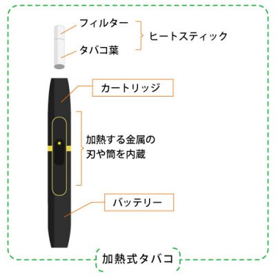 本当は怖い「新型タバコ」 電子タバコと加熱式タバコの影響とは? | 済生会