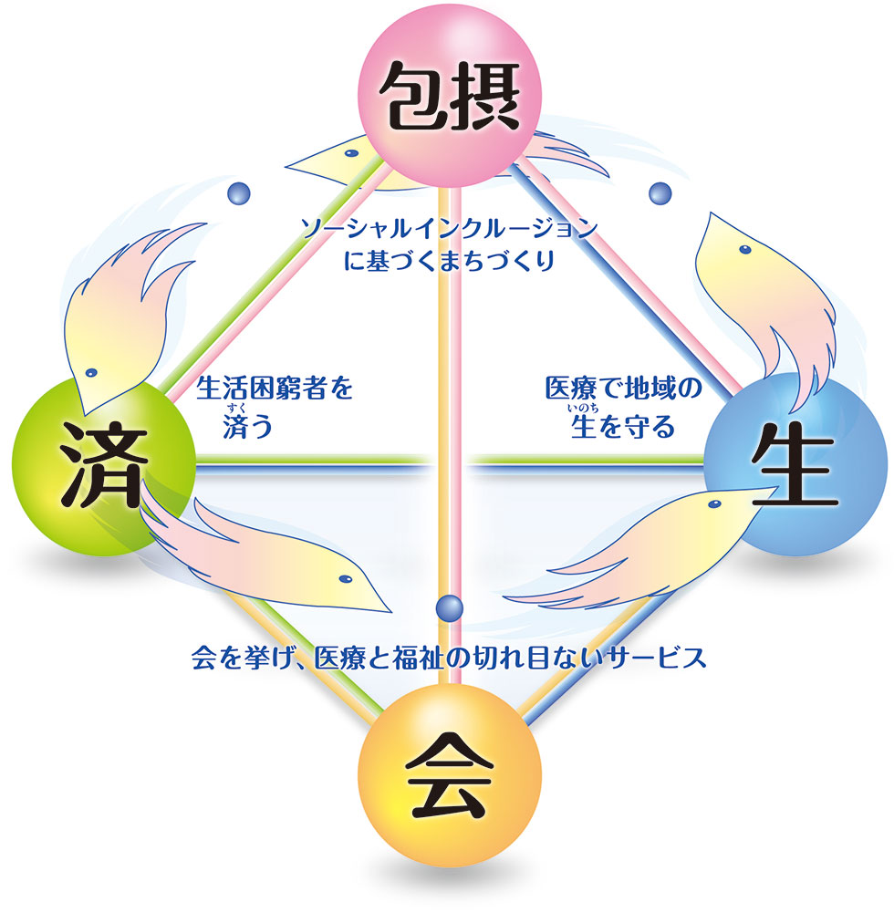 済生会の理念